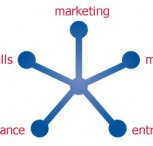 Swayne  Hutley - Accountants Sydney